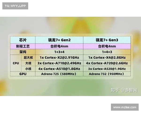 如何优化真我CPU性能以提升游戏体验达到最佳效果 如何优化真我CPU性能以提升游戏体验达到最佳效果